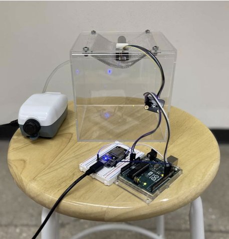 Final integrated prototype